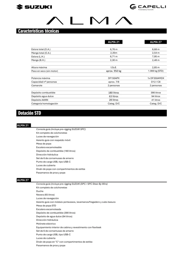 Ficha de características técnicas de la gama Capelli Alma Line